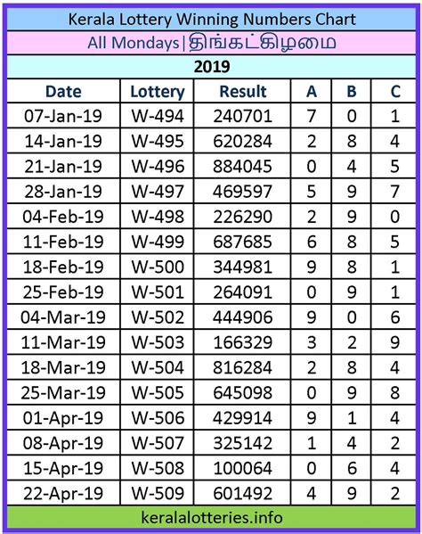 kerala lottery results today 3.00pm
